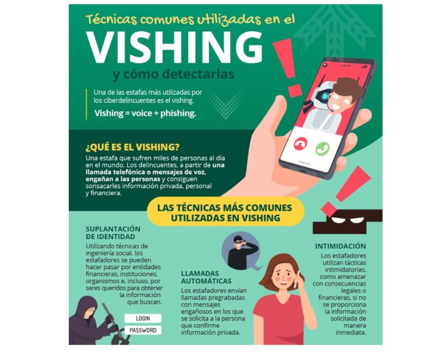 vishing