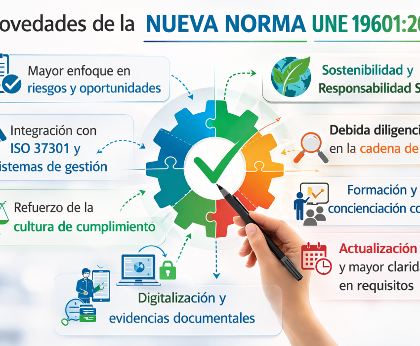 une 19601:2025